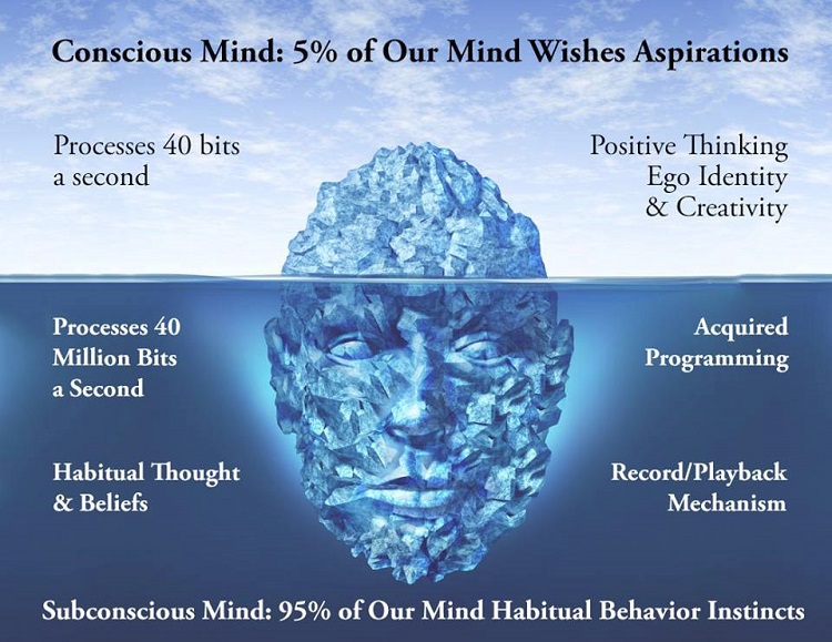 subconscious-mind